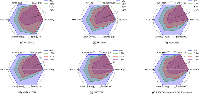 Figure 4 for Optimizing TinyML: The Impact of Reduced Data Acquisition Rates for Time Series Classification on Microcontrollers