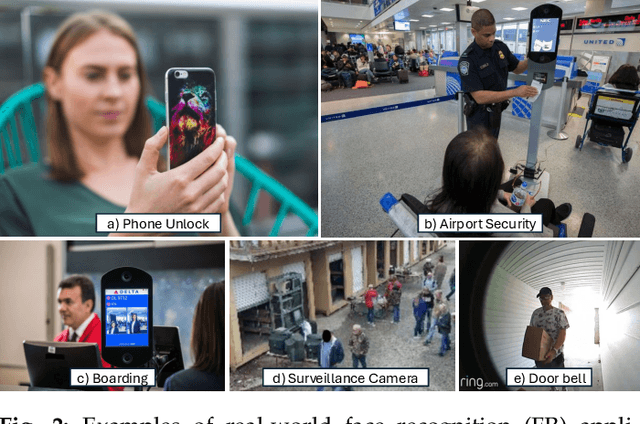Figure 2 for 50 Years of Automated Face Recognition