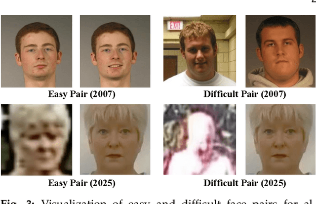 Figure 4 for 50 Years of Automated Face Recognition