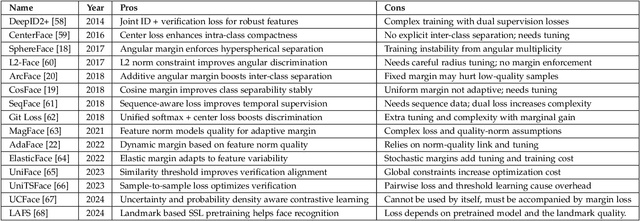 Figure 1 for 50 Years of Automated Face Recognition