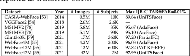 Figure 3 for 50 Years of Automated Face Recognition