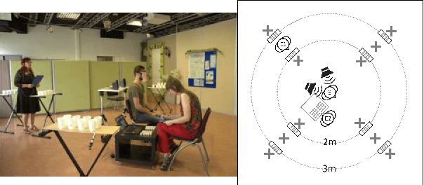 Figure 1 for Can we hear physical and social space together through prosody?