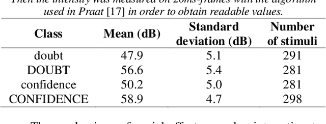 Figure 2 for Can we hear physical and social space together through prosody?