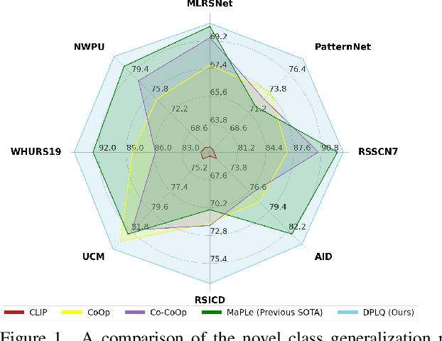 Figure 1 for Domain Prompt Learning with Quaternion Networks
