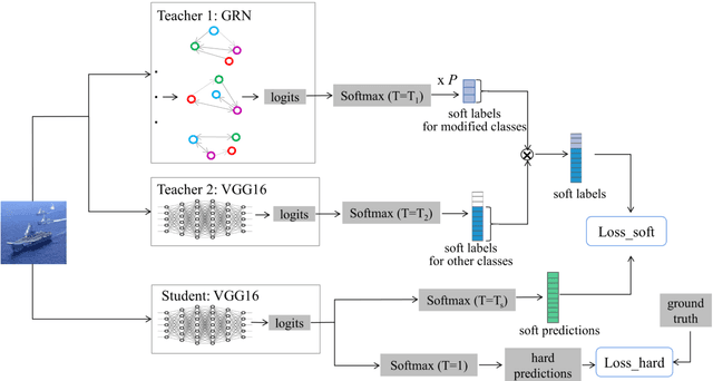 Figure 3 for The two-way knowledge interaction interface between humans and neural networks