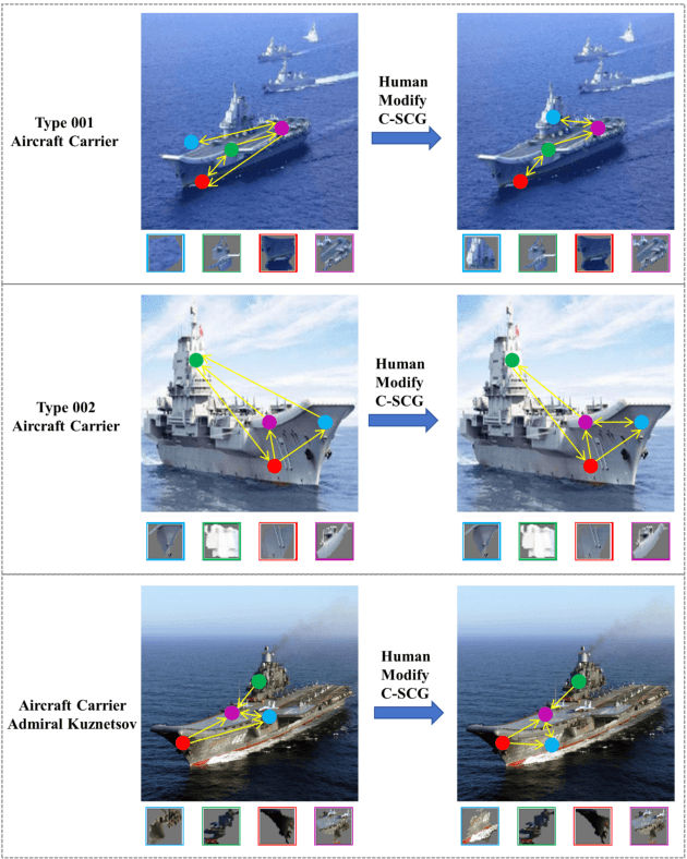Figure 4 for The two-way knowledge interaction interface between humans and neural networks
