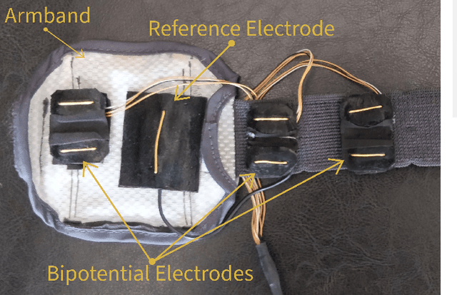 Figure 3 for Development of a Low-Cost Prosthetic Hand Using Electromyography and Machine Learning
