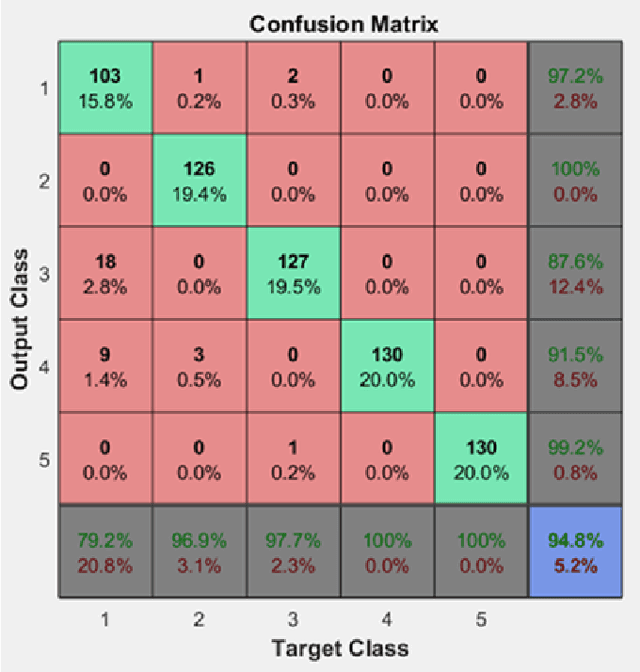 Figure 2 for Development of a Low-Cost Prosthetic Hand Using Electromyography and Machine Learning