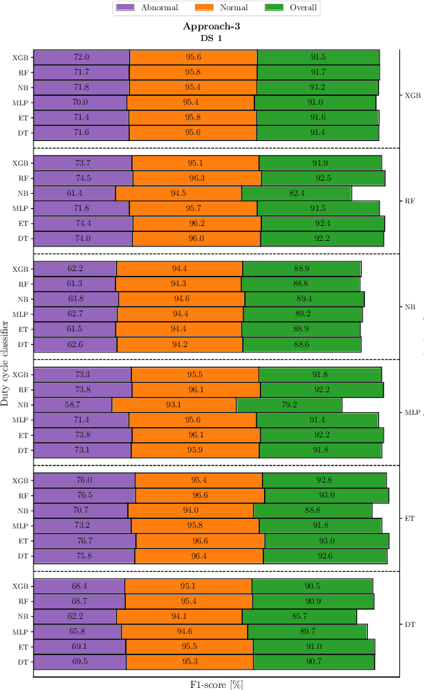 Figure 4 for On-device Anomaly Detection in Conveyor Belt Operations
