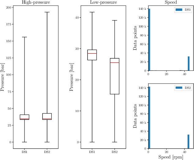 Figure 1 for On-device Anomaly Detection in Conveyor Belt Operations
