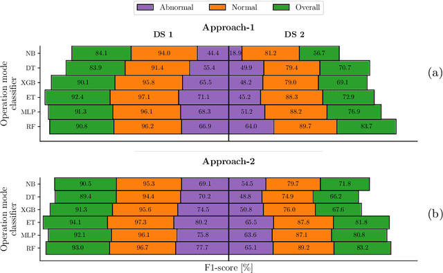 Figure 3 for On-device Anomaly Detection in Conveyor Belt Operations