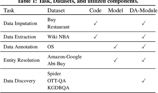 Figure 2 for SEED: Simple, Efficient, and Effective Data Management via Large Language Models