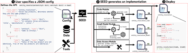 Figure 1 for SEED: Simple, Efficient, and Effective Data Management via Large Language Models