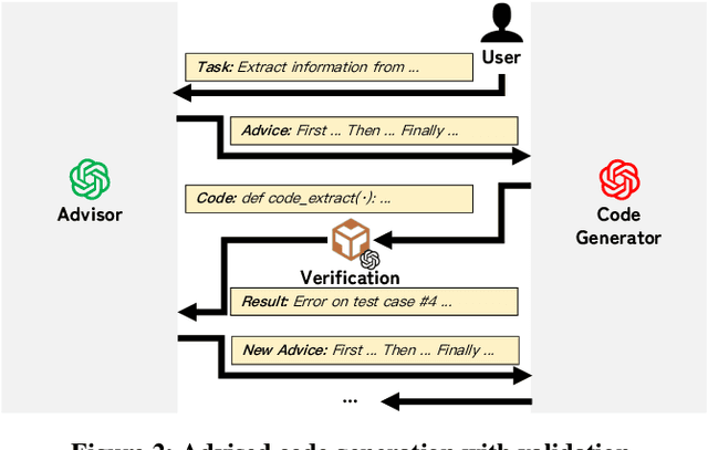 Figure 3 for SEED: Simple, Efficient, and Effective Data Management via Large Language Models