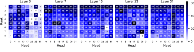 Figure 3 for EliteKV: Scalable KV Cache Compression via RoPE Frequency Selection and Joint Low-Rank Projection