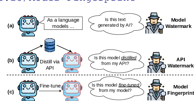 Figure 1 for Instructional Fingerprinting of Large Language Models