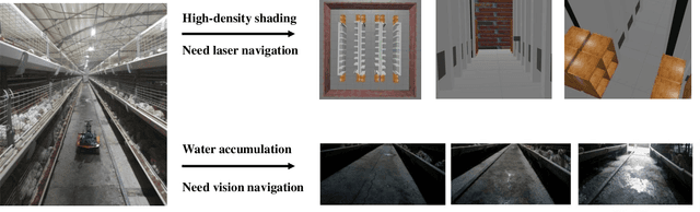 Figure 1 for The Composite Visual-Laser Navigation Method Applied in Indoor Poultry Farming Environments