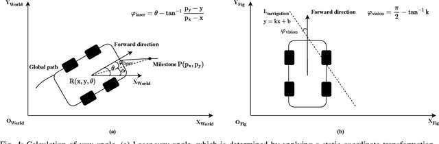 Figure 4 for The Composite Visual-Laser Navigation Method Applied in Indoor Poultry Farming Environments