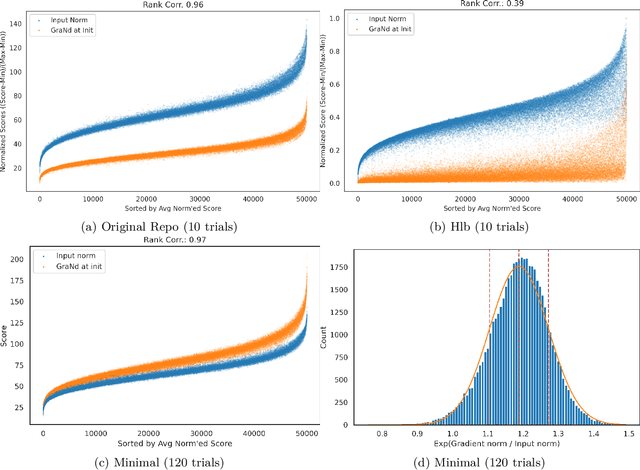 Figure 1 for Does `Deep Learning on a Data Diet' reproduce? Overall yes, but GraNd at Initialization does not