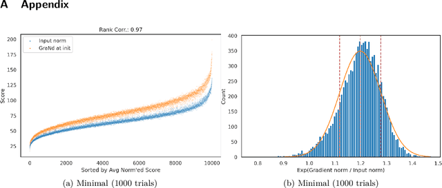 Figure 4 for Does `Deep Learning on a Data Diet' reproduce? Overall yes, but GraNd at Initialization does not
