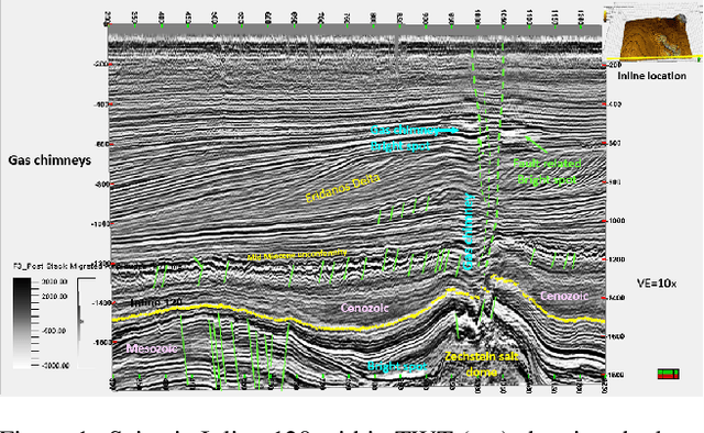 Figure 1 for High-Resolution Detection of Earth Structural Heterogeneities from Seismic Amplitudes using Convolutional Neural Networks with Attention layers
