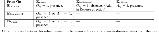 Figure 2 for From Observation to Orientation: an Adaptive Integer Programming Approach to Intervention Design