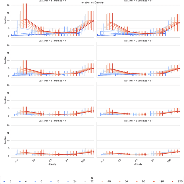Figure 3 for From Observation to Orientation: an Adaptive Integer Programming Approach to Intervention Design