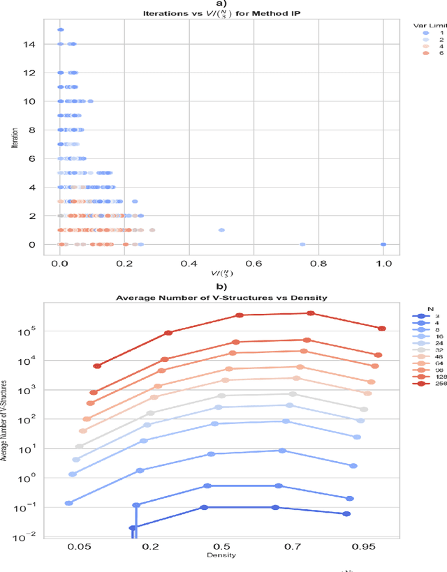 Figure 4 for From Observation to Orientation: an Adaptive Integer Programming Approach to Intervention Design
