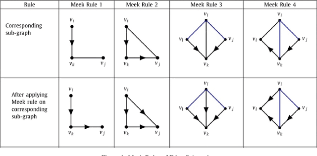 Figure 1 for From Observation to Orientation: an Adaptive Integer Programming Approach to Intervention Design