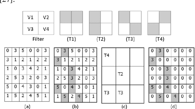 Figure 2 for Texture Image Synthesis Using Spatial GAN Based on Vision Transformers