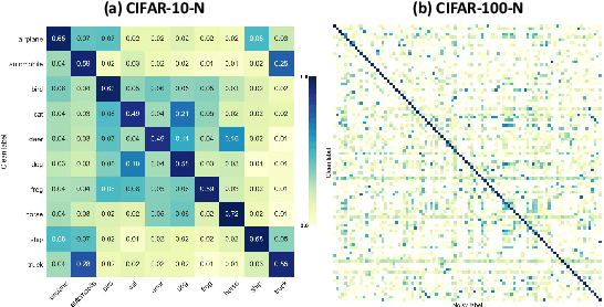 Figure 4 for FNBench: Benchmarking Robust Federated Learning against Noisy Labels