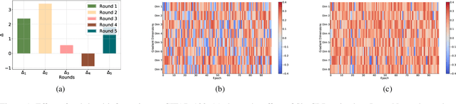 Figure 1 for Exploring Transferability of Self-Supervised Learning by Task Conflict Calibration
