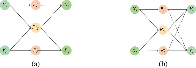 Figure 3 for Exploring Transferability of Self-Supervised Learning by Task Conflict Calibration