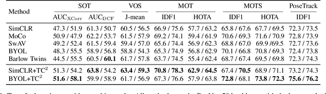 Figure 2 for Exploring Transferability of Self-Supervised Learning by Task Conflict Calibration