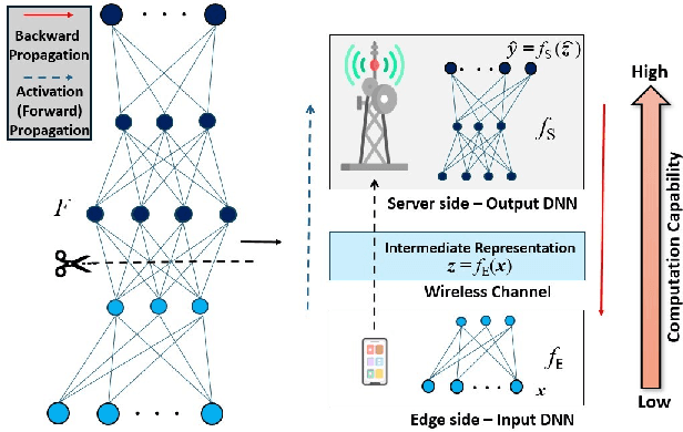 Figure 1 for Efficient Split Learning LSTM Models for FPGA-based Edge IoT Devices
