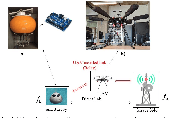 Figure 2 for Efficient Split Learning LSTM Models for FPGA-based Edge IoT Devices