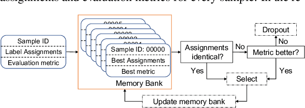 Figure 1 for Improving Label Assignments Learning by Dynamic Sample Dropout Combined with Layer-wise Optimization in Speech Separation