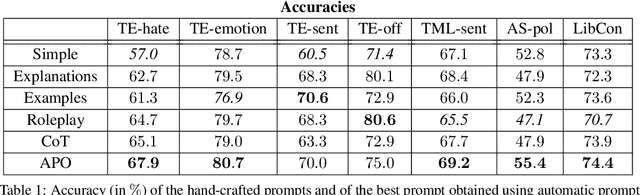 Figure 1 for Prompt Selection Matters: Enhancing Text Annotations for Social Sciences with Large Language Models