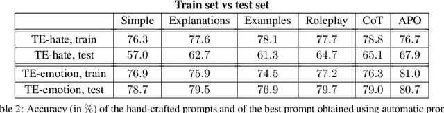 Figure 3 for Prompt Selection Matters: Enhancing Text Annotations for Social Sciences with Large Language Models