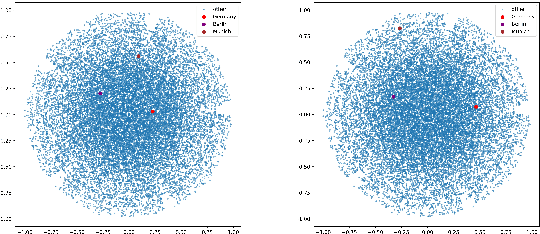 Figure 4 for DPCL-Diff: The Temporal Knowledge Graph Reasoning based on Graph Node Diffusion Model with Dual-Domain Periodic Contrastive Learning