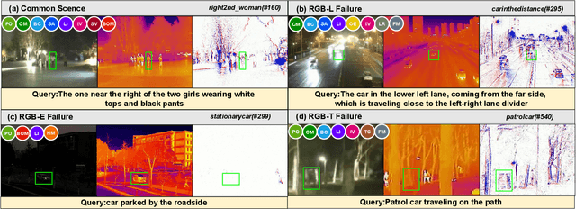 Figure 1 for Towards General Multimodal Visual Tracking