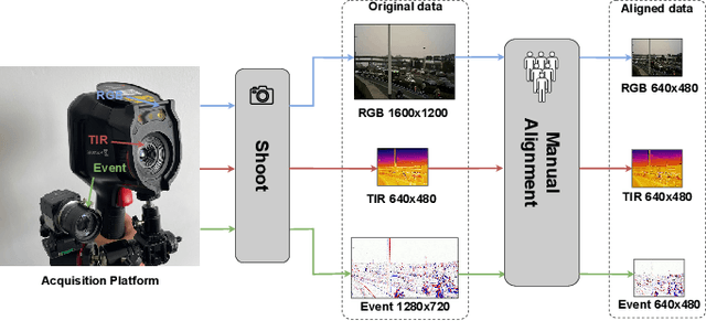 Figure 2 for Towards General Multimodal Visual Tracking