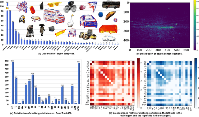 Figure 3 for Towards General Multimodal Visual Tracking