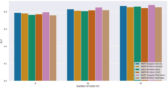 Figure 3 for Towards a Unified Framework for Adaptable Problematic Content Detection via Continual Learning