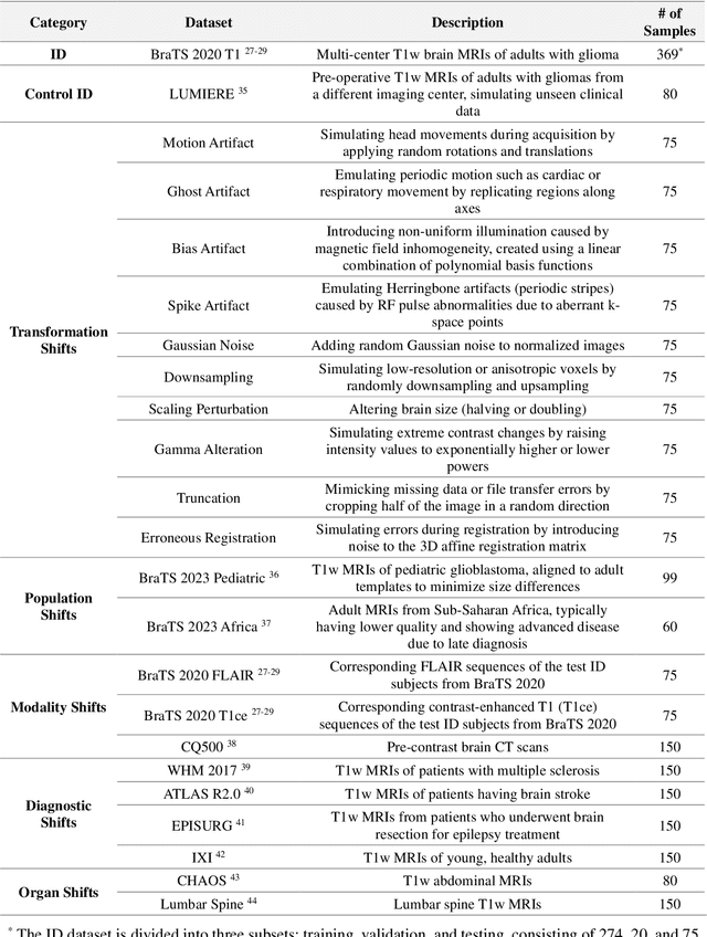 Figure 2 for Enhancing Out-of-Distribution Detection in Medical Imaging with Normalizing Flows