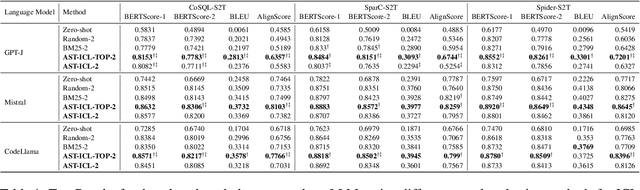 Figure 2 for Semantic Captioning: Benchmark Dataset and Graph-Aware Few-Shot In-Context Learning for SQL2Text