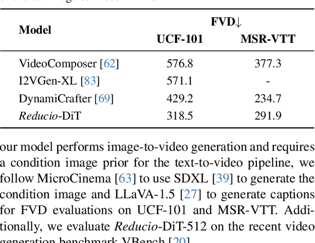 Figure 3 for REDUCIO! Generating 1024$\times$1024 Video within 16 Seconds using Extremely Compressed Motion Latents