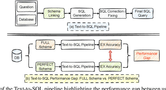Figure 1 for Rethinking Schema Linking: A Context-Aware Bidirectional Retrieval Approach for Text-to-SQL