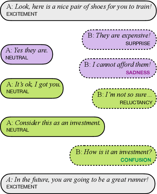 Figure 1 for Context-Dependent Embedding Utterance Representations for Emotion Recognition in Conversations