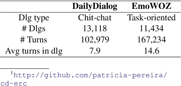 Figure 2 for Context-Dependent Embedding Utterance Representations for Emotion Recognition in Conversations